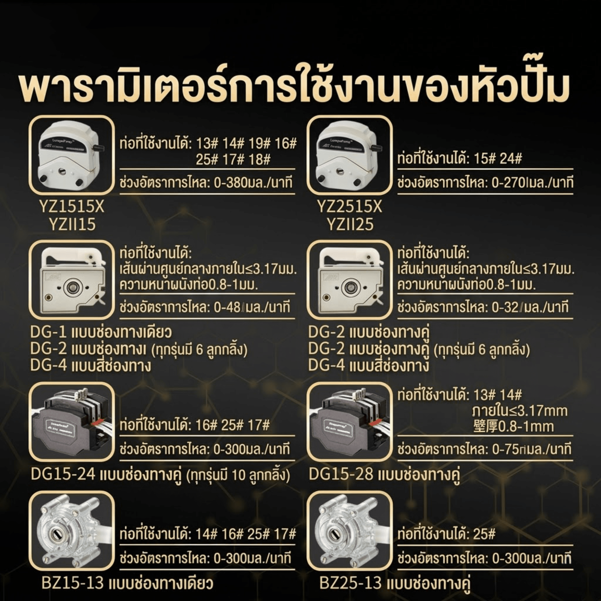 แม่นยำให้งานแล็บ! ด้วย BT100-3J ปั๊มรีดท่ออัจฉริยะ Peristaltic Pump – รายละเอียด 4