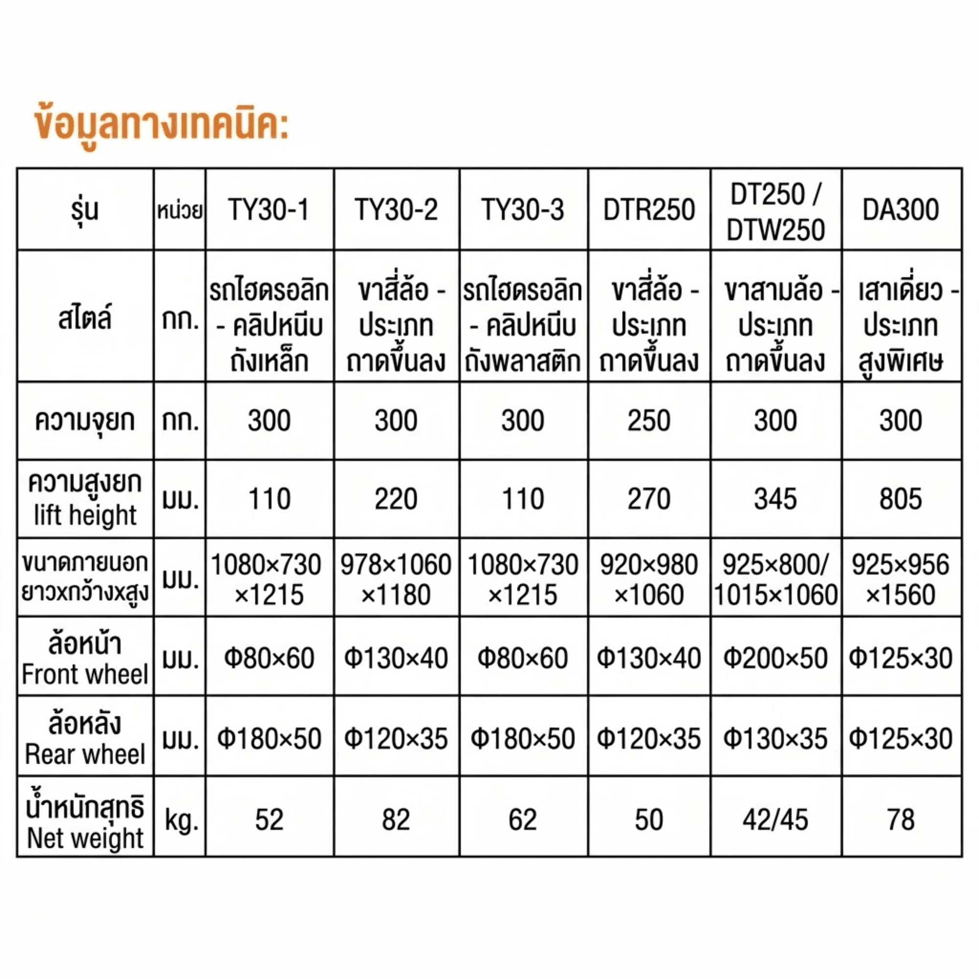 รถเข็นและรถยกถังน้ำมันไฮดรอลิก – รายละเอียด 14