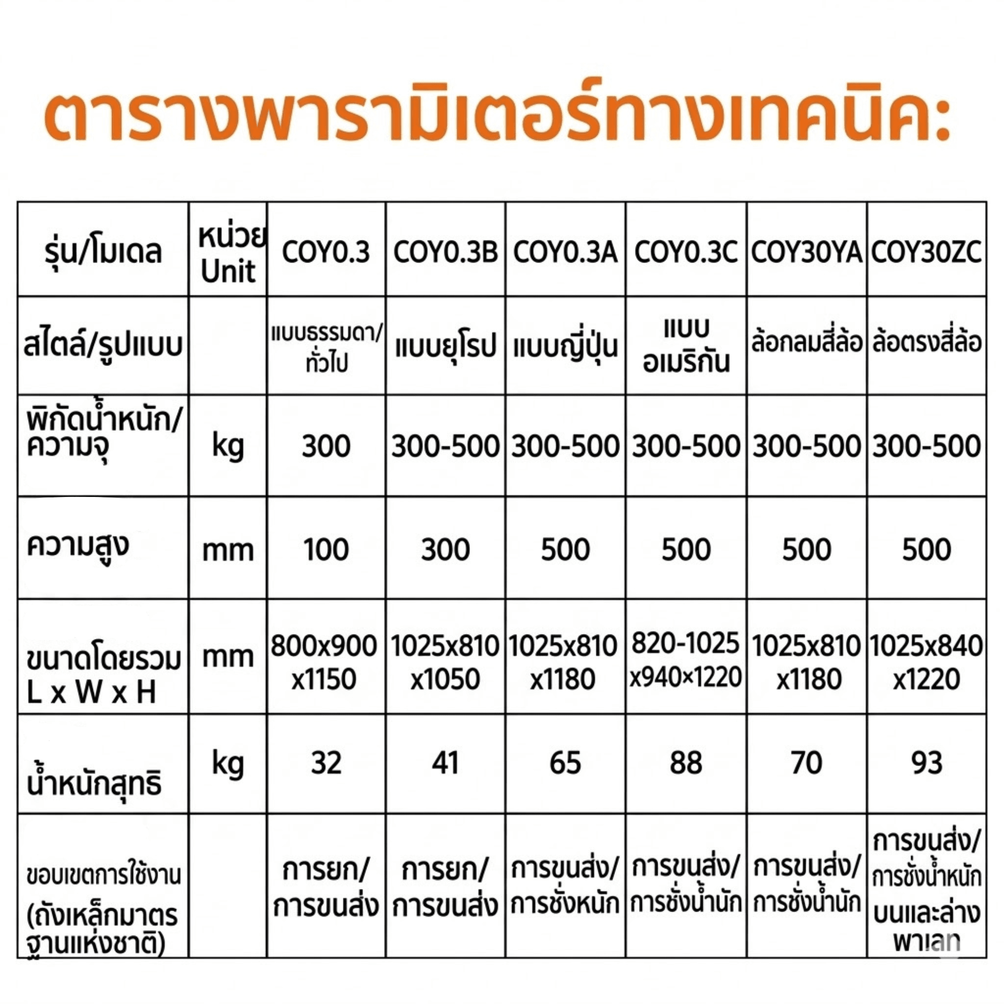 รถเข็นและรถยกถังน้ำมันไฮดรอลิก – รายละเอียด 15