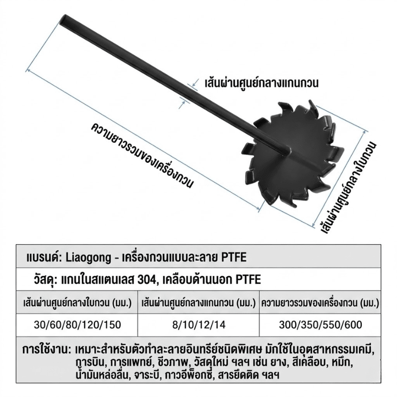 ใบพัดกวนผสม PTFE (High-Shear Distributive Stirrer – รายละเอียด 8