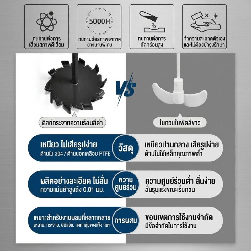ใบพัดกวนผสม PTFE (High-Shear Distributive Stirrer – รายละเอียด 13