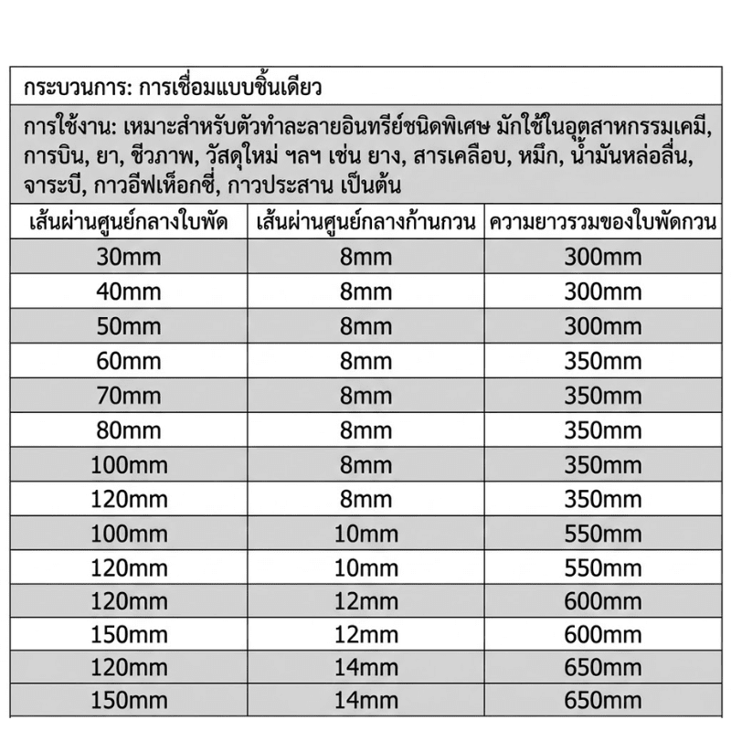ใบพัดกวนผสม PTFE (High-Shear Distributive Stirrer – รายละเอียด 14