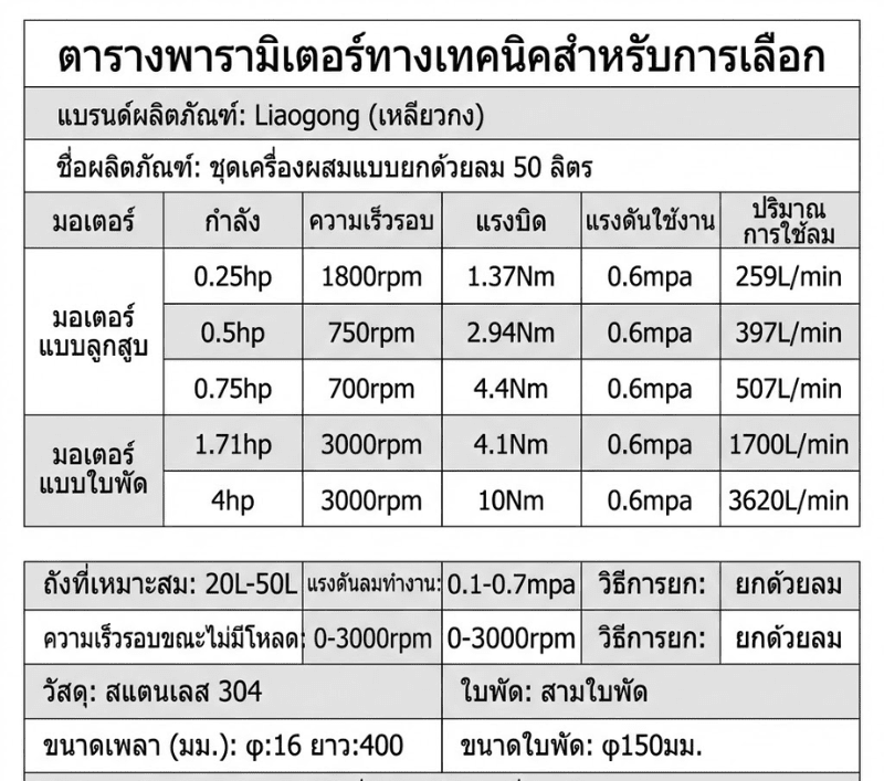 เครื่องกวนผสมสีและของเหลวระบบลม (Pneumatic Mixing Station) – รายละเอียด 14