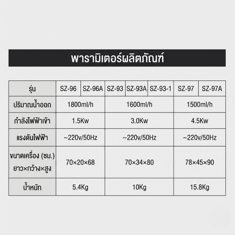 เครื่องกลั่นน้ำบริสุทธิ์อัตโนมัติ SZ Series (Double/Triple Distilled Water) – รายละเอียด 8