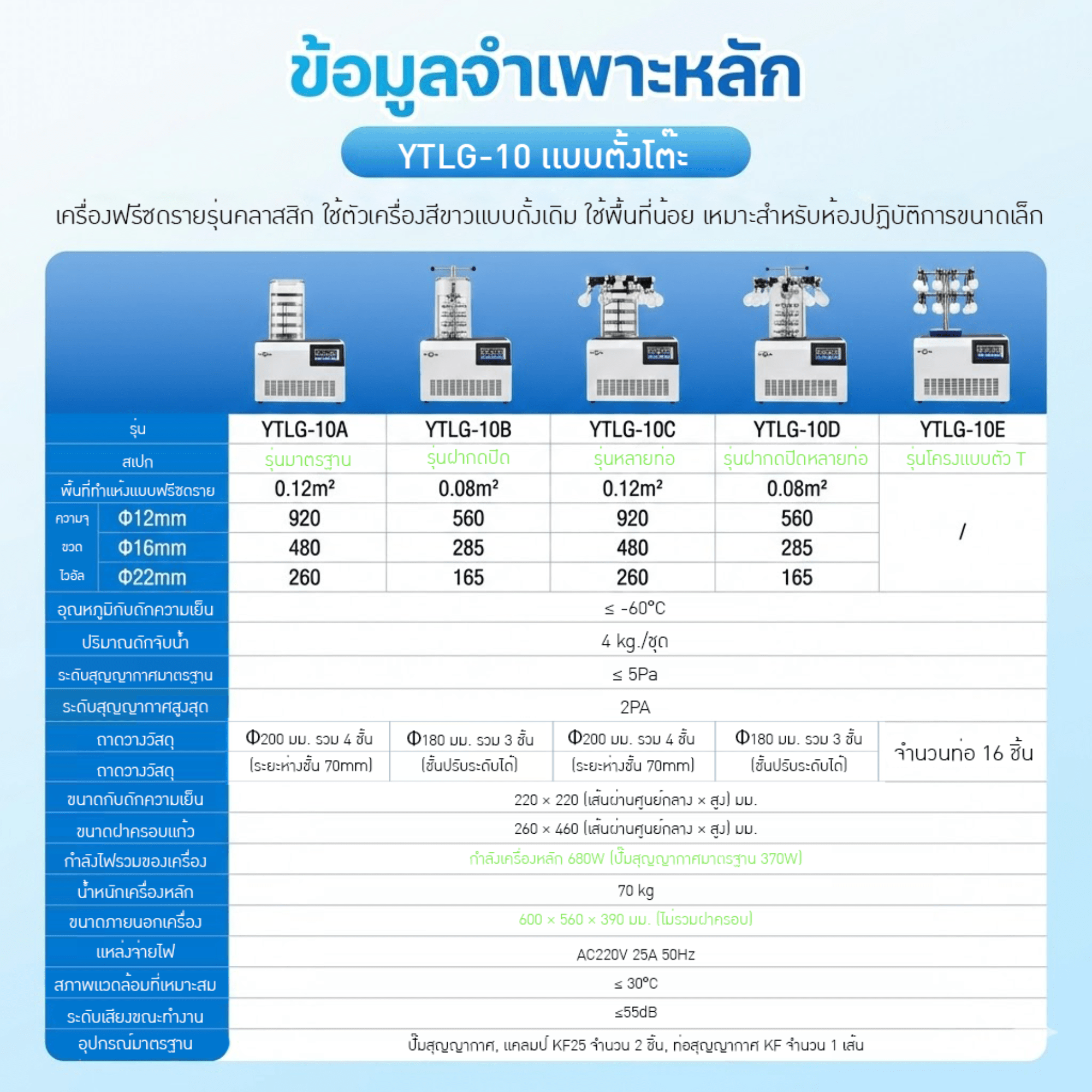 เครื่อง Freeze Dryer รุ่น YTLG-10AN — ล็อคความสดใหม่ รักษาคุณค่าสารอาหาร – รูปที่ 2