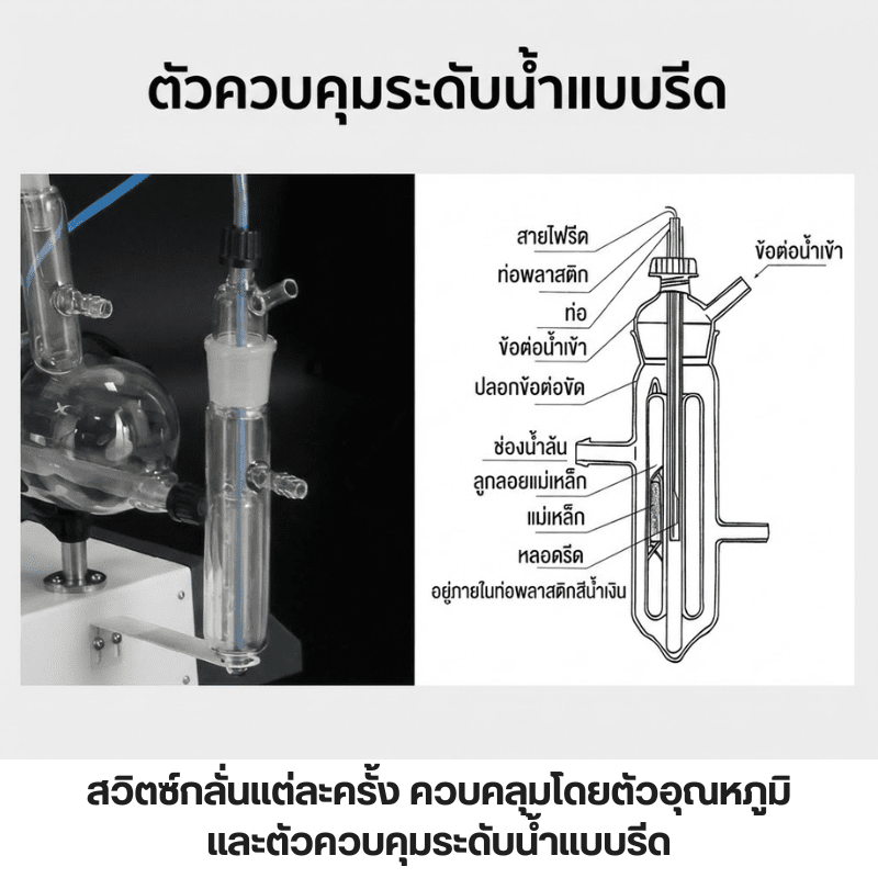 เครื่องกลั่นน้ำบริสุทธิ์อัตโนมัติ SZ Series (Double/Triple Distilled Water) – รายละเอียด 11
