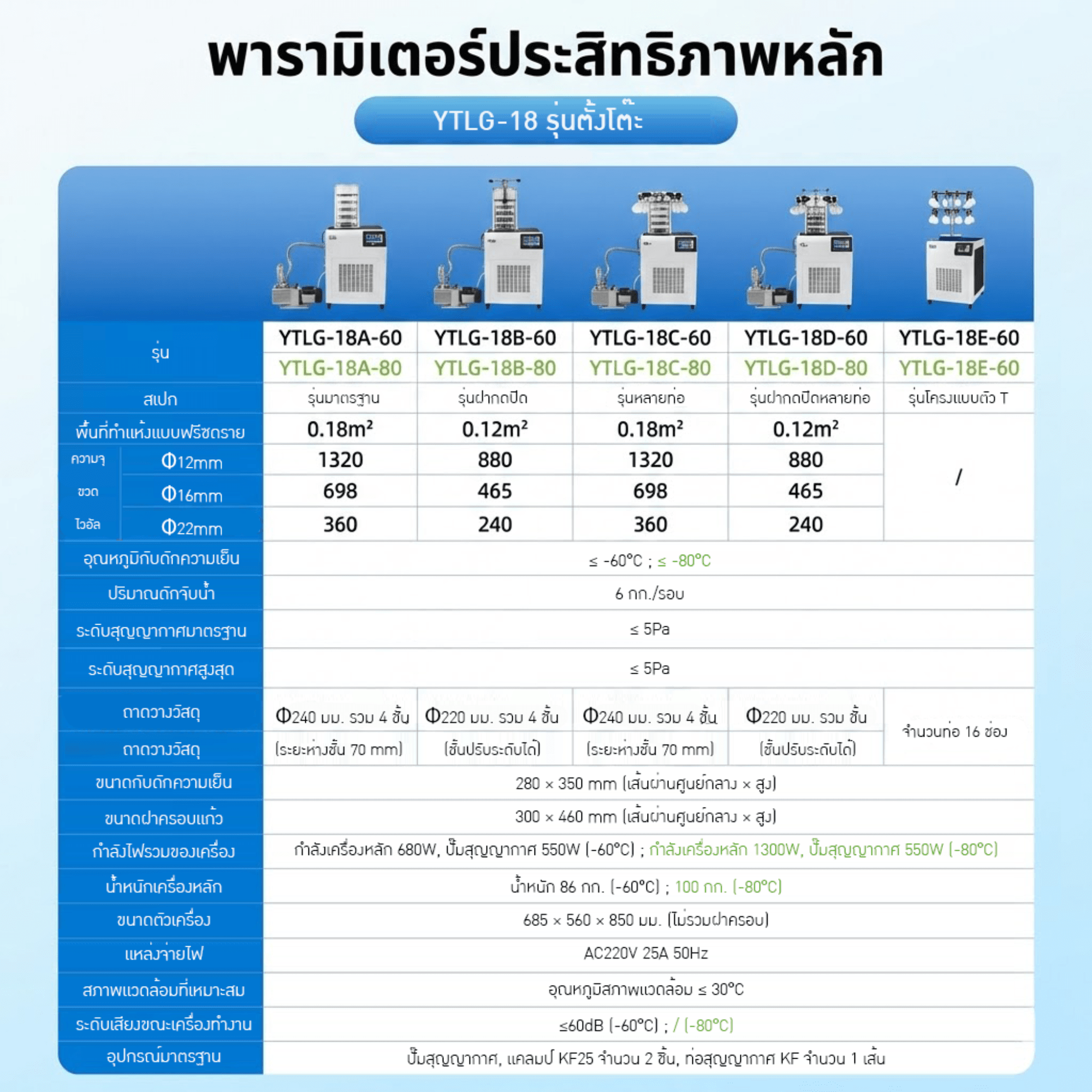 เครื่อง Freeze Dryer รุ่น YTLG-10AN — ล็อคความสดใหม่ รักษาคุณค่าสารอาหาร – รูปที่ 4