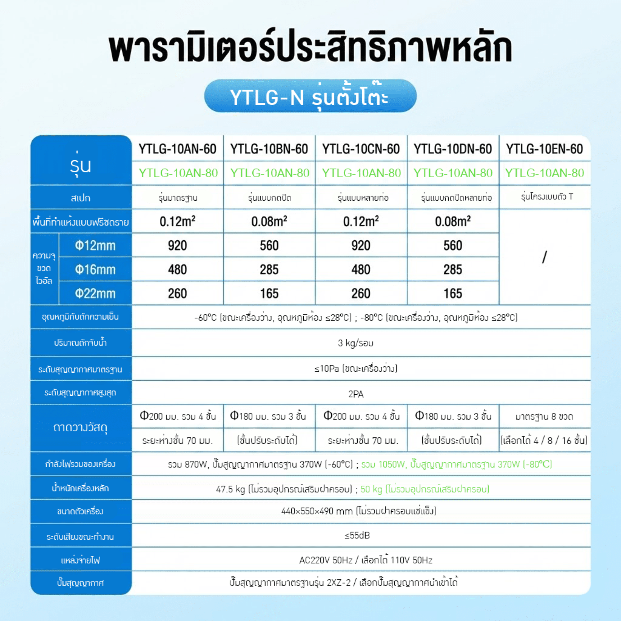 เครื่อง Freeze Dryer รุ่น YTLG-10AN — ล็อคความสดใหม่ รักษาคุณค่าสารอาหาร – รูปที่ 5