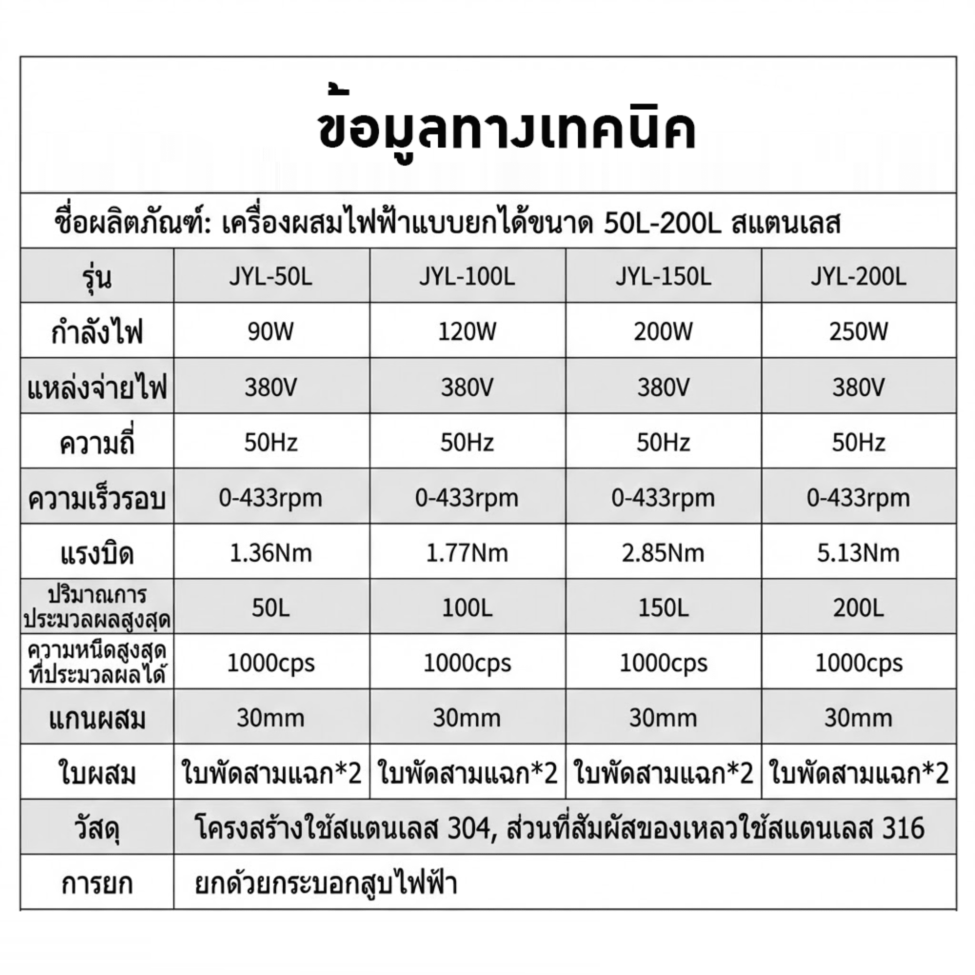 เครื่องผสมไฟฟ้าสแตนเลส Liaogong (50L-200L) JYL – รายละเอียด 10