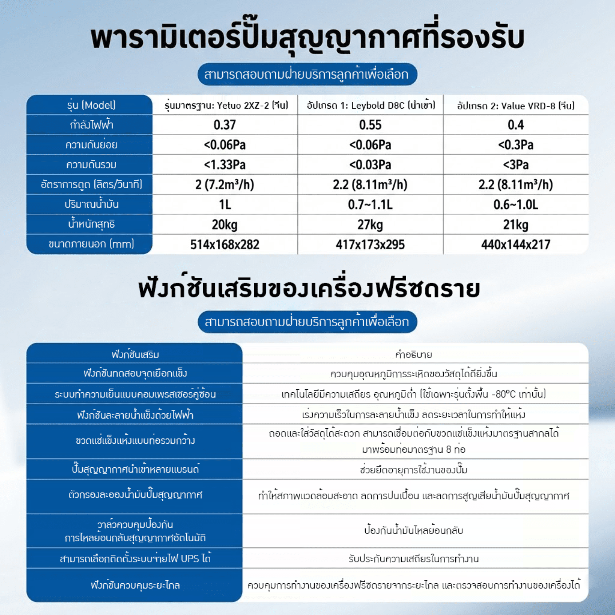เครื่อง Freeze Dryer รุ่น YTLG-10AN — ล็อคความสดใหม่ รักษาคุณค่าสารอาหาร – รายละเอียด 16