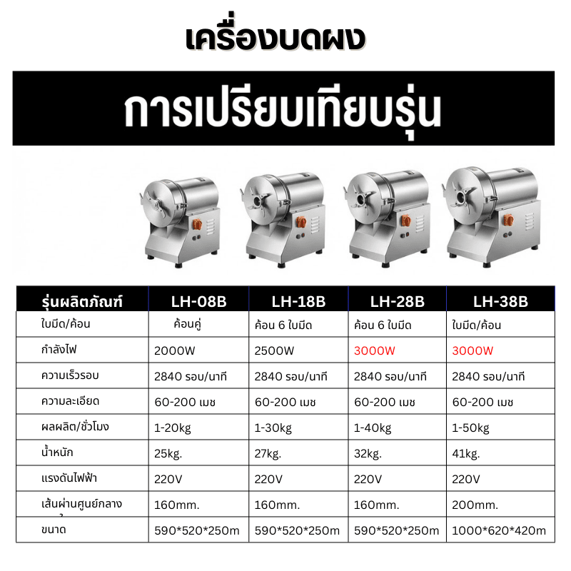 เครื่องบดผงสมุนไพรระบบต่อเนื่อง ตัวช่วยมือโปรสำหรับธุรกิจคุณ! LH – รายละเอียด 3