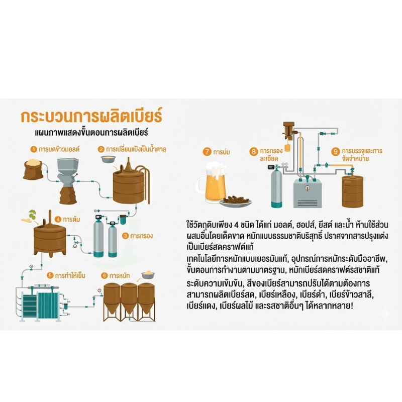 ถังหมักเบียร์สแตนเลส 304 ทรงกรวย ขนาด 1,000 ลิตร (1 ตัน – รายละเอียด 19