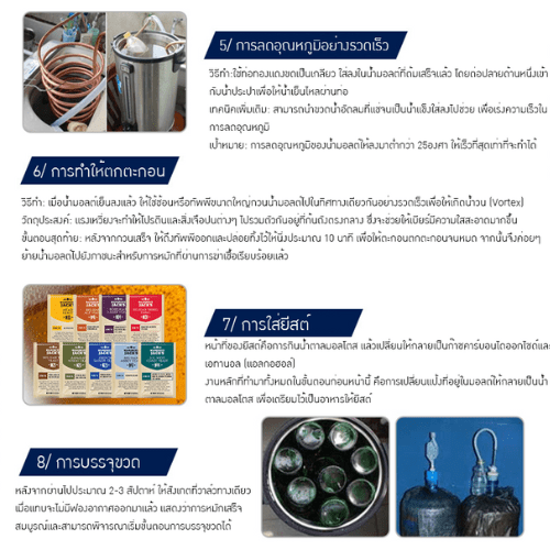 คอยล์เย็น (Immersion Chiller) ทั้งแบบสแตนเลส 304 และทองแดง – รายละเอียด 11