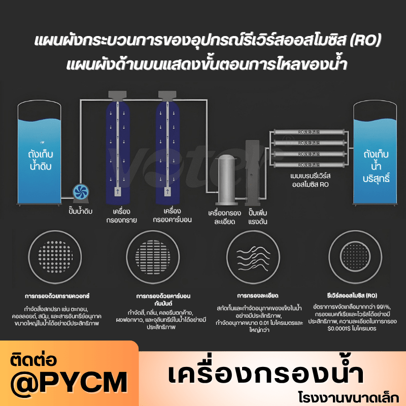 เครื่องกรองน้ำระบบ RO (Reverse Osmosis) สำหรับโรงงานขนาดเล็ก – รายละเอียด 21