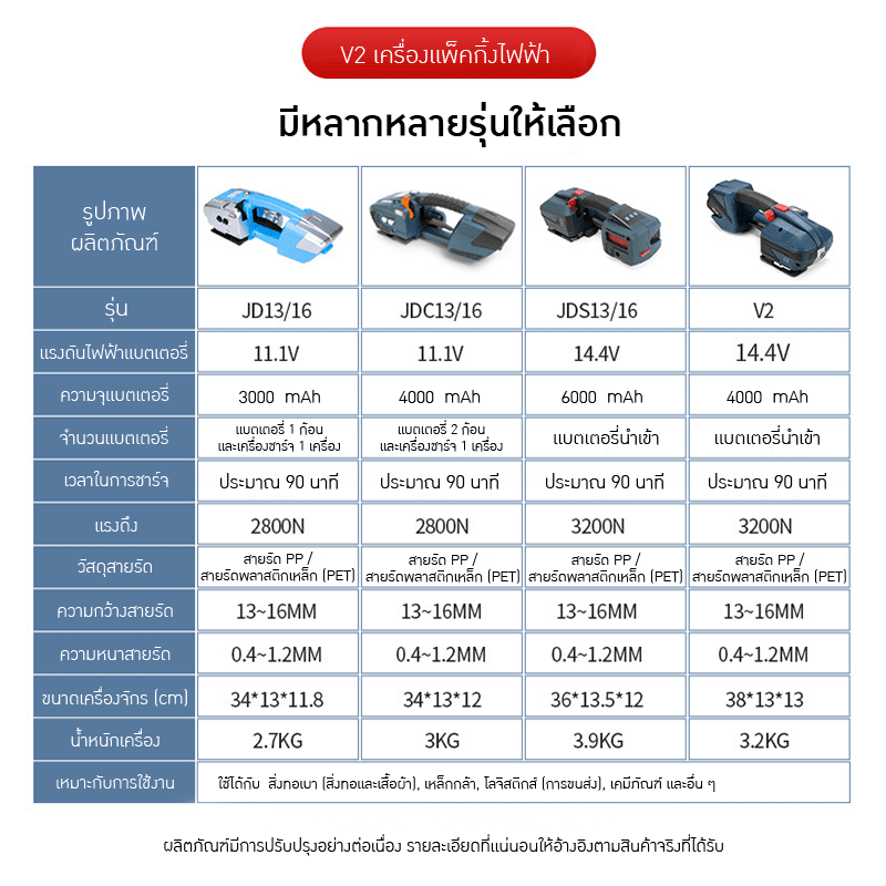 เครื่องรัดกล่องไฟฟ้ามือถือ – รายละเอียด 10