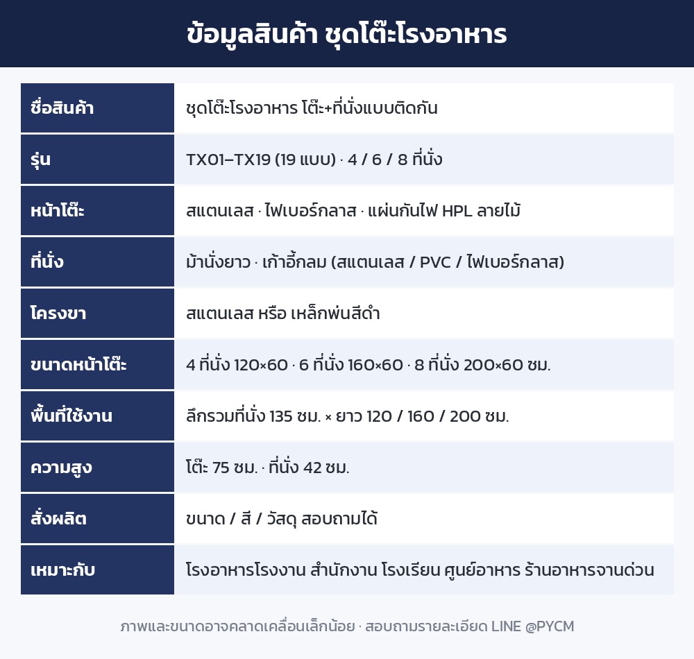 ข้อมูลสินค้า ชุดโต๊ะโรงอาหาร
