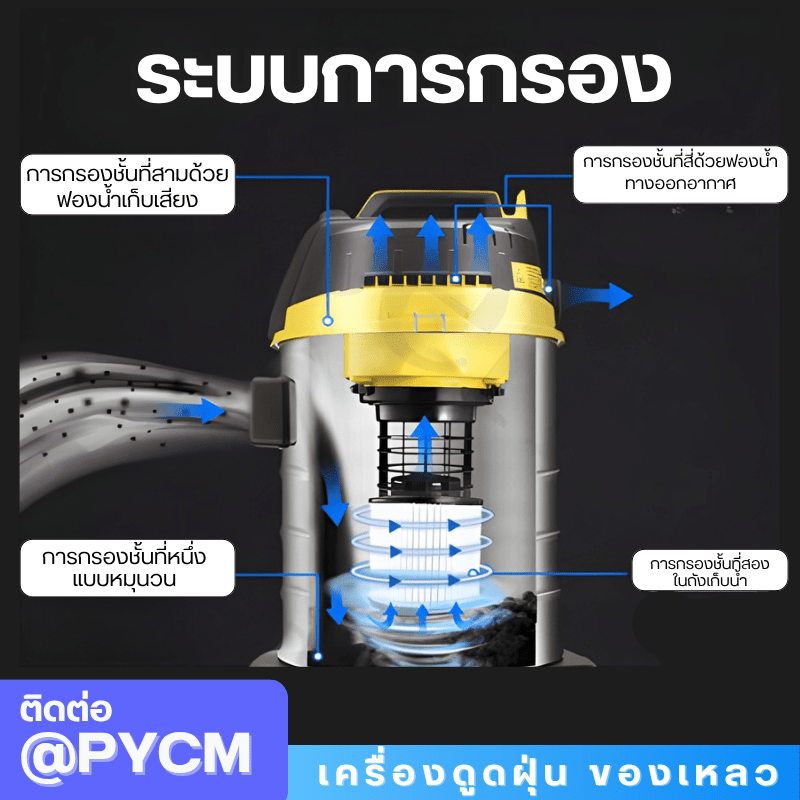 เครื่องดูดฝุ่น-ดูดของเหลว - Wet Vacuum Cleaner – รายละเอียด 8