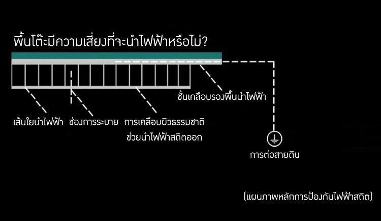 โต๊ะป้องกันไฟฟ้าสถิตและโต๊ะสแตนเลสแบบมีล้อ รุ่น TTB – รายละเอียด 10 2