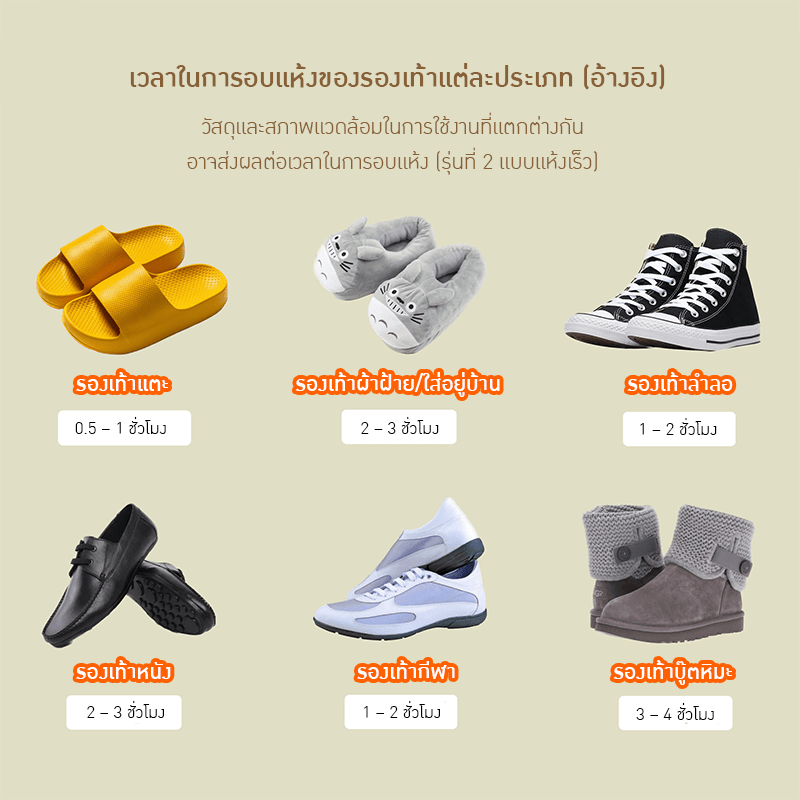 เครื่องอบรองเท้าอัจฉริยะ (Shoe Dryer and Sterilizer) ตัวช่วยที่จะเปลี่ยนชีวิตเท้าของคุณให้ดีขึ้น! – รายละเอียด 11