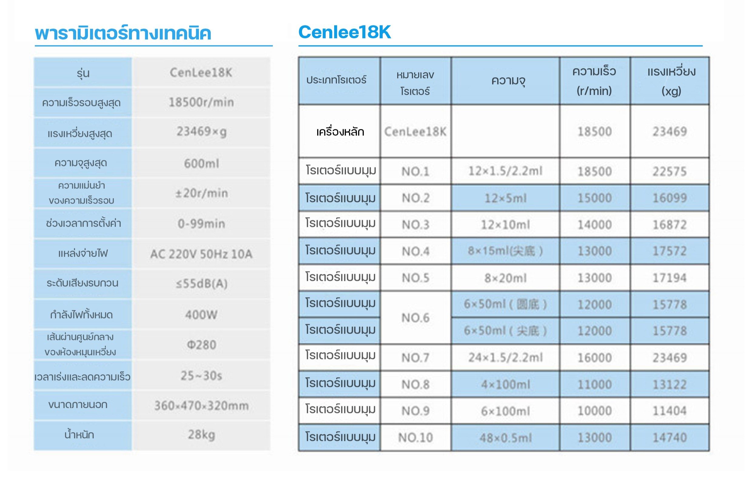 เครื่องเหวี่ยงสารความเร็วสูงแบบตั้งโต๊ะ CenLee18K – รายละเอียด 2
