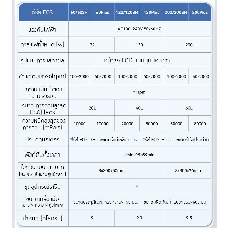 เครื่องผสมของเหลว RWX-Series &amp; EOS-Series – รายละเอียด 13