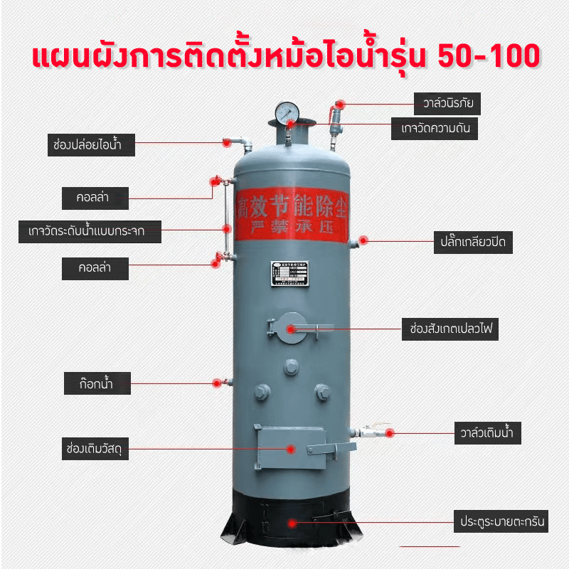 ชุดหม้อไอน้ำแบบประหยัดพลังงาน ใช้งานหลากหลาย SWB – รายละเอียด 3