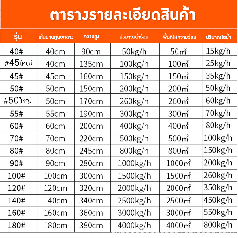 ชุดหม้อไอน้ำแบบประหยัดพลังงาน ใช้งานหลากหลาย SWB – รายละเอียด 5