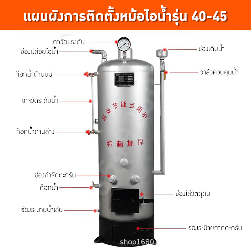 ชุดหม้อไอน้ำแบบประหยัดพลังงาน ใช้งานหลากหลาย SWB – รายละเอียด 6