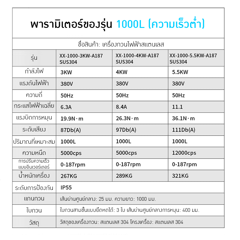 เครื่องกวนไฟฟ้า IBC ขนาด 500L - 1000L – รายละเอียด 19