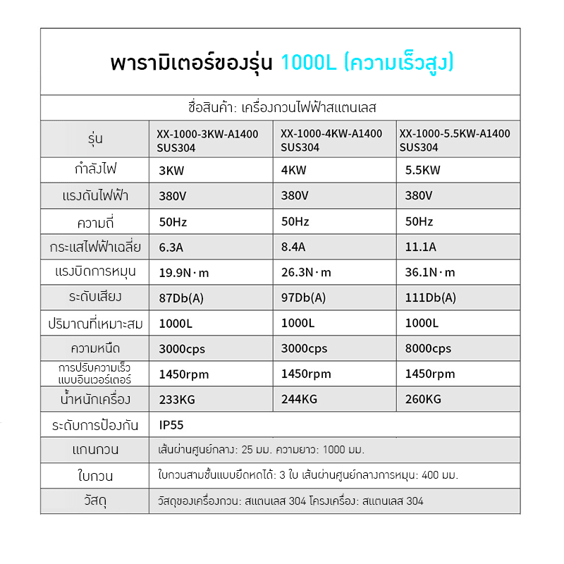 เครื่องกวนไฟฟ้า IBC ขนาด 500L - 1000L – รายละเอียด 20