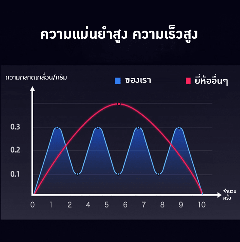 เครื่องบรรจุเมล็ด ผง และวัตถุดิบ DTT ตัวช่วยมืออาชีพที่ธุรกิจคุณต้องมี! – รายละเอียด 20