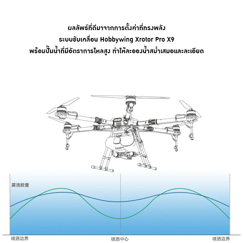 โดรนเกษตรปลูกพืชสำหรับทุกการใช้งานในไร่สวน – รายละเอียด 4