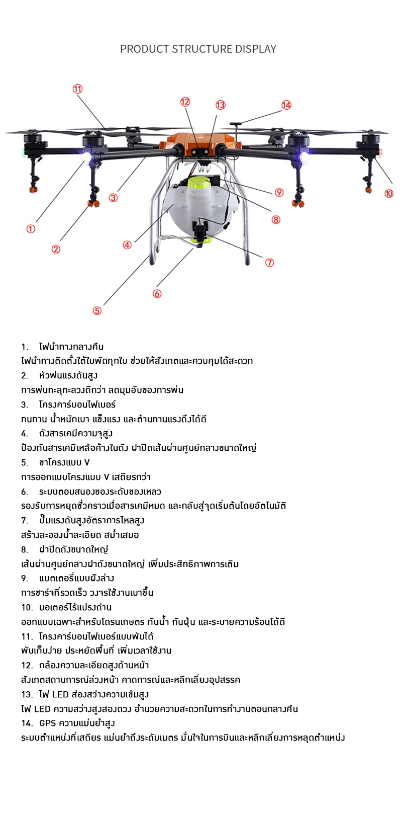 โดรนเกษตรปลูกพืชสำหรับทุกการใช้งานในไร่สวน – รายละเอียด 12
