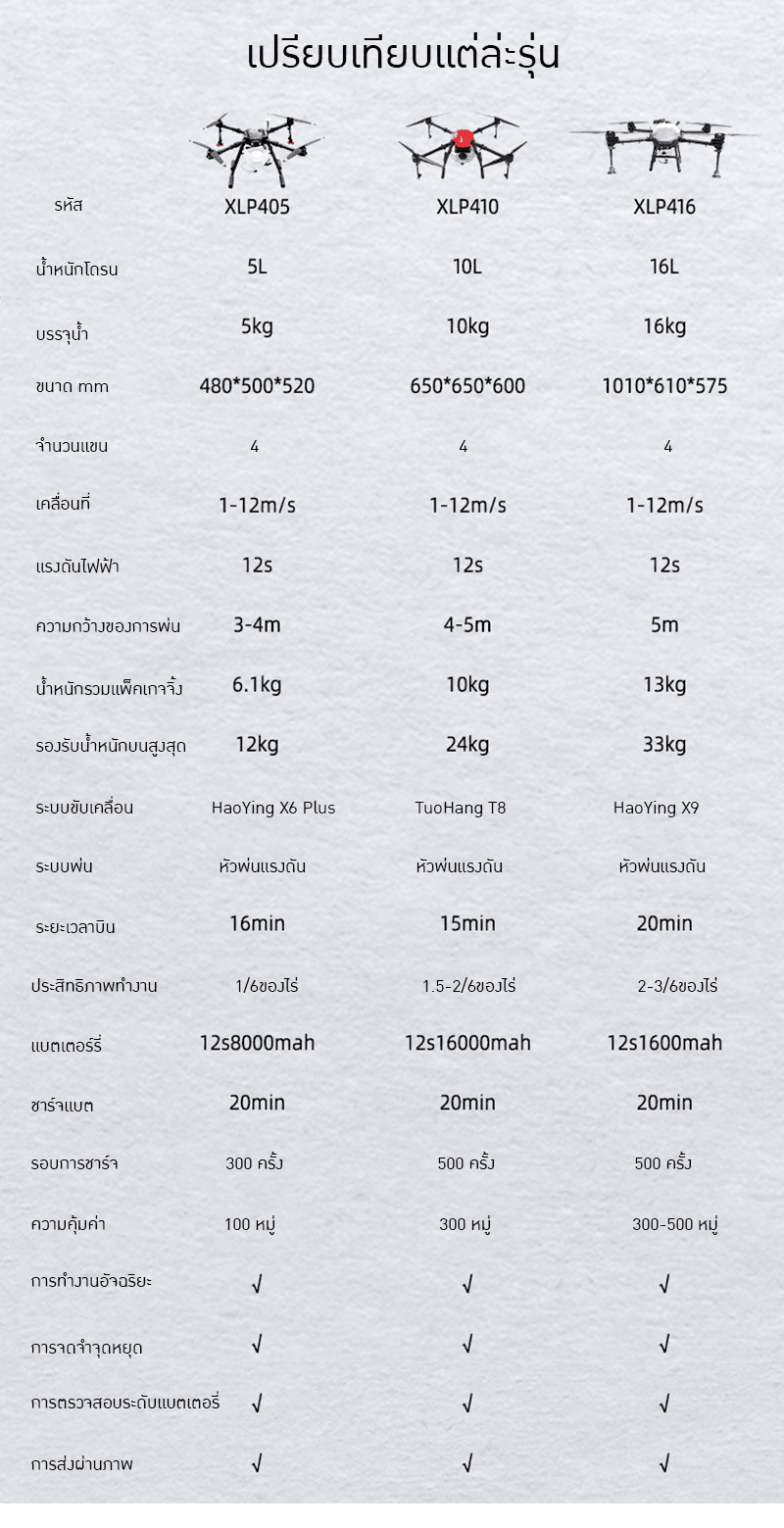 โดรนเกษตรปลูกพืชสำหรับทุกการใช้งานในไร่สวน – รายละเอียด 16