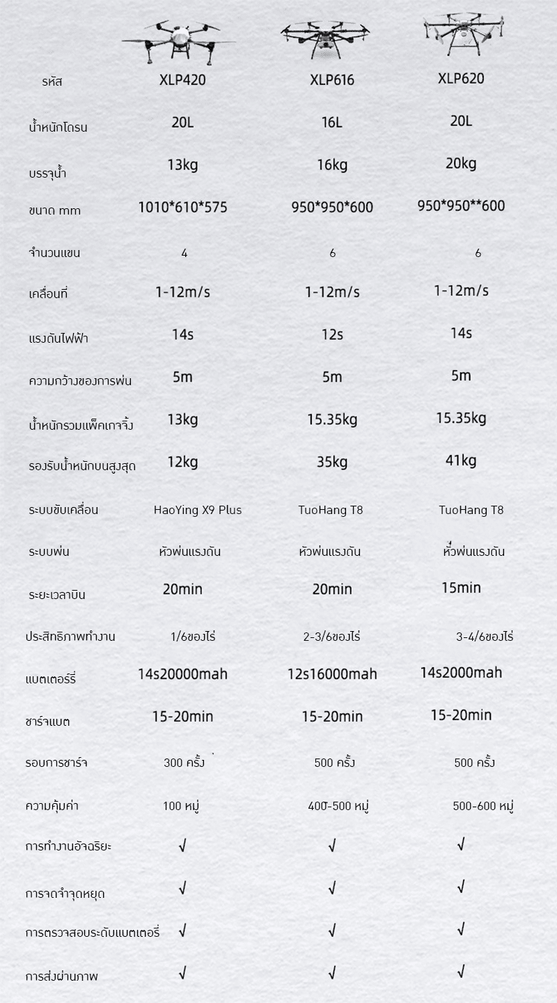 โดรนเกษตรปลูกพืชสำหรับทุกการใช้งานในไร่สวน – รายละเอียด 17