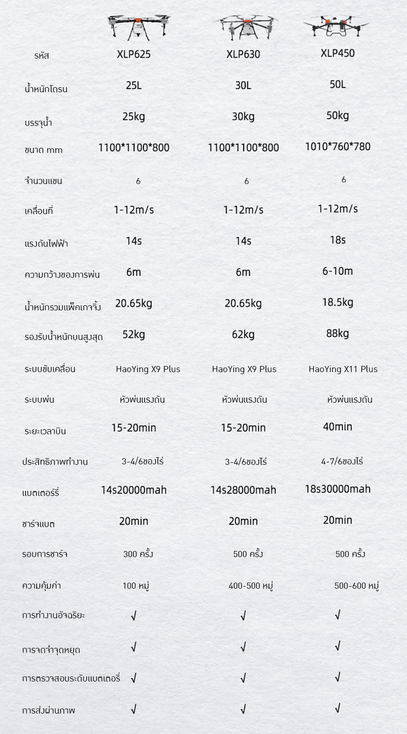 โดรนเกษตรปลูกพืชสำหรับทุกการใช้งานในไร่สวน – รายละเอียด 18