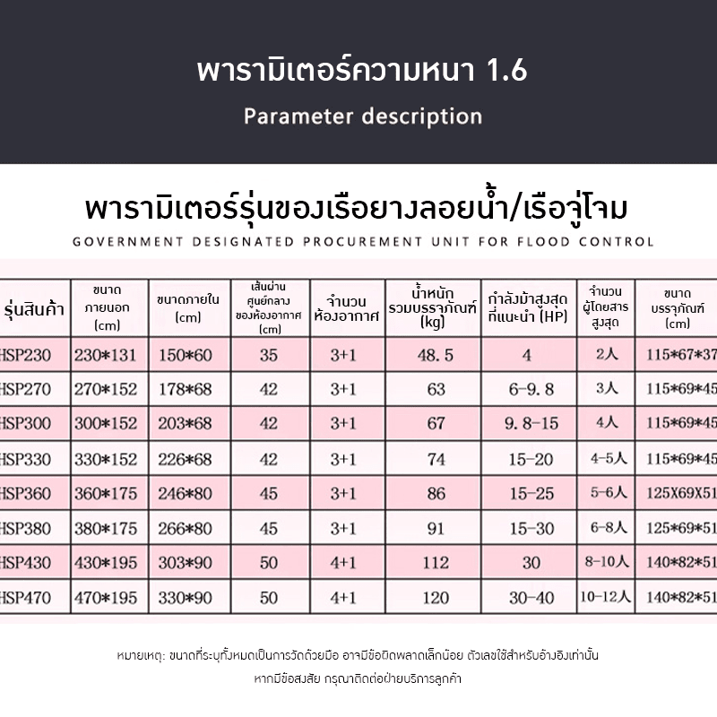 เรือยาง HSP - โซลูชันที่สมบูรณ์แบบสำหรับงานช่วยชีวิตและกิจกรรมทางน้ำ – รายละเอียด 11