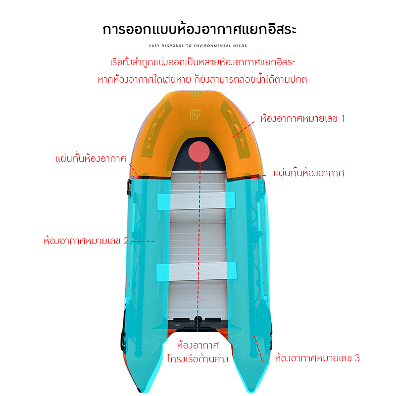 เรือยาง HSP - โซลูชันที่สมบูรณ์แบบสำหรับงานช่วยชีวิตและกิจกรรมทางน้ำ – รายละเอียด 12