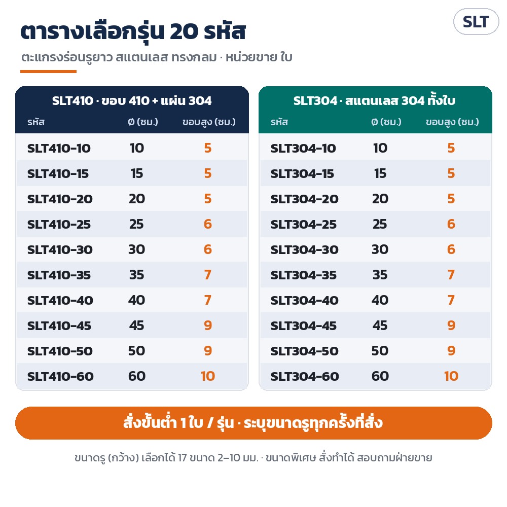 ตะแกรงร่อนรูยาว สแตนเลส SLT – ตารางเลือกรุ่น 20 รหัส: SLT410 (ขอบ 410 + แผ่น 304) และ SLT304 (304 ทั้งใบ) Ø10–60 ซม. พร้อมความสูงขอบ · สั่งขั้นต่ำ 1 ใบ/รุ่น
