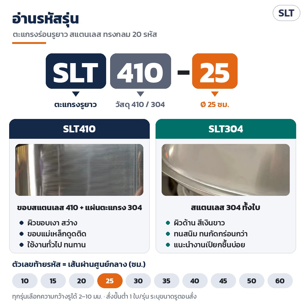 ตะแกรงร่อนรูยาว สแตนเลส SLT – วิธีอ่านรหัสรุ่น: SLT = ตะแกรงรูยาว · 410 = ขอบสแตนเลส 410 ผิวเงา + แผ่น 304 · 304 = สแตนเลส 304 ทั้งใบ ผิวด้าน · ตัวเลขท้าย = เส้นผ่านศูนย์กลาง (ซม.)