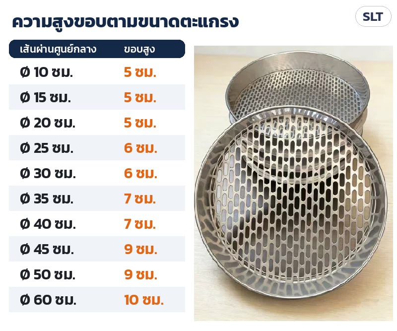 ตะแกรงร่อนรูยาว สแตนเลส SLT – ความสูงขอบตามขนาด: Ø10–20 ซม. สูง 5 ซม. · Ø25–30 สูง 6 · Ø35–40 สูง 7 · Ø45–50 สูง 9 · Ø60 สูง 10 ซม.
