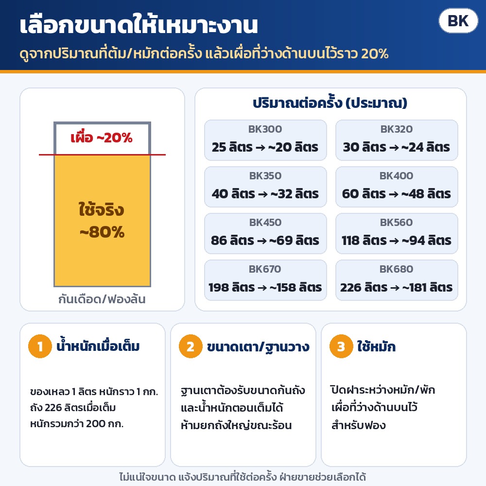 ถังต้มเบียร์/ถังหมักสแตนเลส ก้นหนา 3 ชั้น ซีรีส์ BK – เลือกขนาดให้เหมาะงาน: ดูปริมาณที่ต้ม/หมักต่อครั้ง เติมไม่เกินราว 80% เผื่อที่ว่างด้านบน ~20% · ของเหลว 1 ลิตรหนักราว 1 กก.…