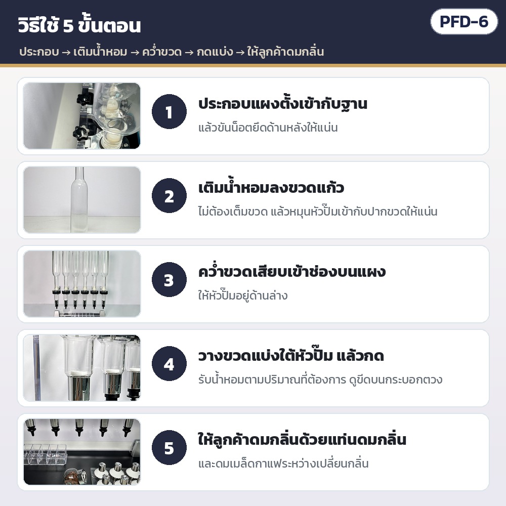 ชั้นปั๊มแบ่งน้ำหอม 6 หัว PFD-6 – วิธีใช้ 5 ขั้นตอน: ประกอบแผงเข้ากับฐานและขันน็อตหลัง → เติมน้ำหอมแล้วหมุนหัวปั๊มให้แน่น → คว่ำขวดเสียบบนแผง → วางขวดแบ่งใต้หัวปั๊มแล้วกด →…