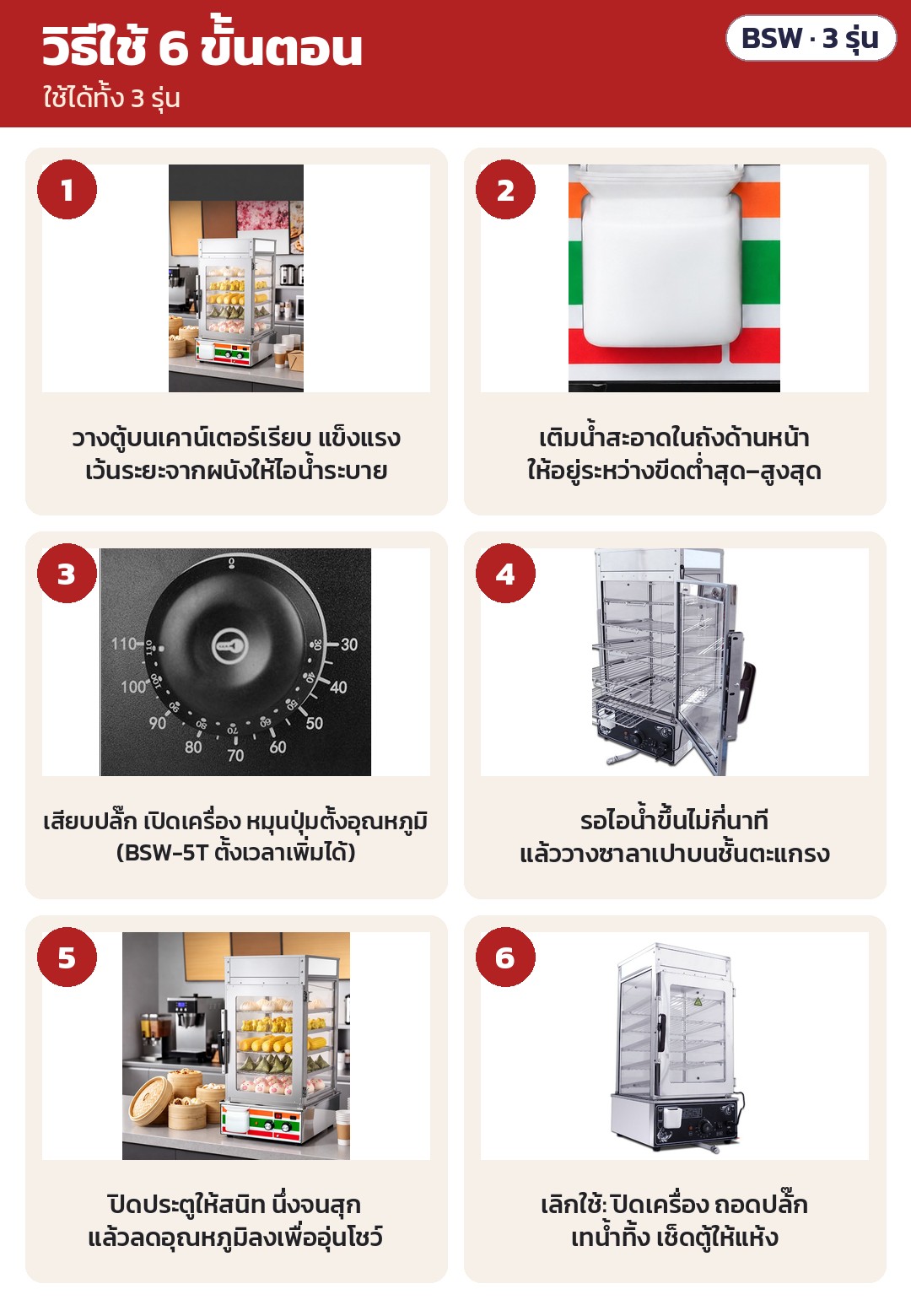 ตู้นึ่งโชว์ซาลาเปา 5 ชั้น BSW – วิธีใช้ 6 ขั้นตอน: วางบนเคาน์เตอร์ → เติมน้ำ → เปิดเครื่องตั้งอุณหภูมิ → รอไอน้ำขึ้นแล้ววางอาหาร → นึ่งจนสุกแล้วลดอุณหภูมิอุ่นโชว์ → เลิกใช้เทน้ำทิ้งเช็ดแห้ง