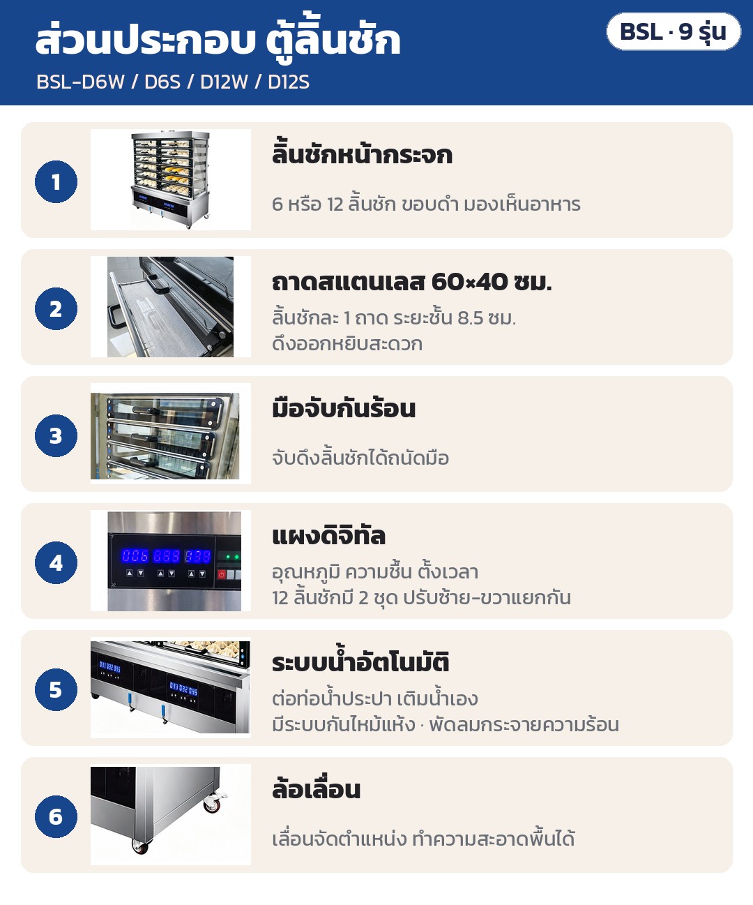 ตู้นึ่งซาลาเปาขนาดใหญ่ BSL – ส่วนประกอบตู้ลิ้นชัก: ลิ้นชักหน้ากระจก 6 / 12 ลิ้นชัก · ถาดสแตนเลส 60×40 ซม. ระยะชั้น 8.5 ซม. · มือจับกันร้อน · แผงดิจิทัล · ต่อท่อประปาเติมน้ำอัตโนมัติ…