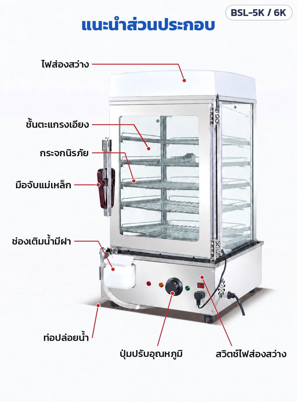 ตู้นึ่งซาลาเปาขนาดใหญ่ BSL – ส่วนประกอบตู้กระจก (รุ่นปุ่มหมุน): ไฟส่องสว่าง · ชั้นตะแกรงเอียง · กระจกนิรภัย · มือจับแม่เหล็ก · ช่องเติมน้ำมีฝา · ท่อปล่อยน้ำ · ปุ่มปรับอุณหภูมิ · สวิตช์ไฟ