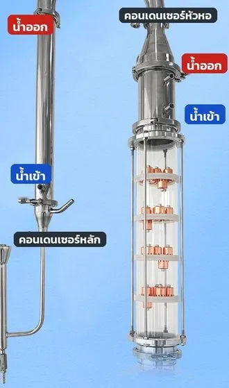 ระบบหล่อเย็น 2 ชุด น้ำเข้า น้ำออก