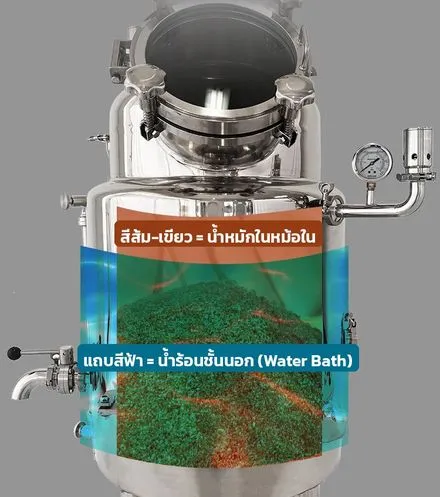 หม้อ 2 ชั้นน้ำร้อนล้อม